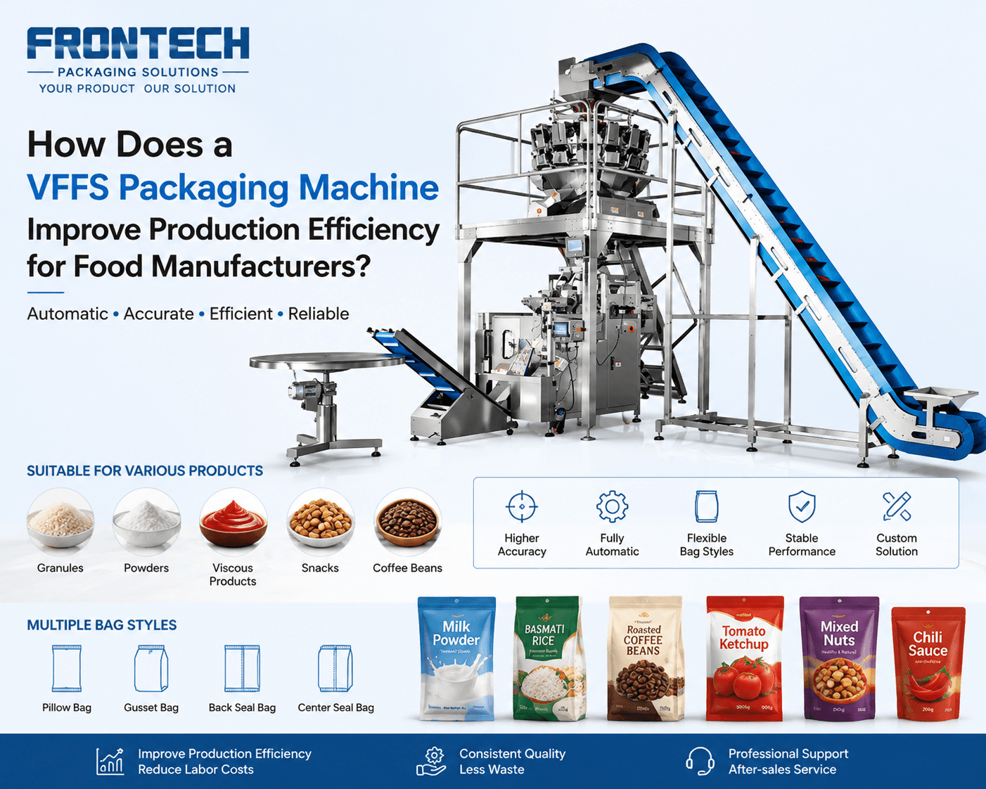 How Does a VFFS Packaging Machine Improve Production Efficiency for Food Manufacturers? 1 How Does a VFFS Packaging Machine Improve Production Efficiency for Food Manufacturers