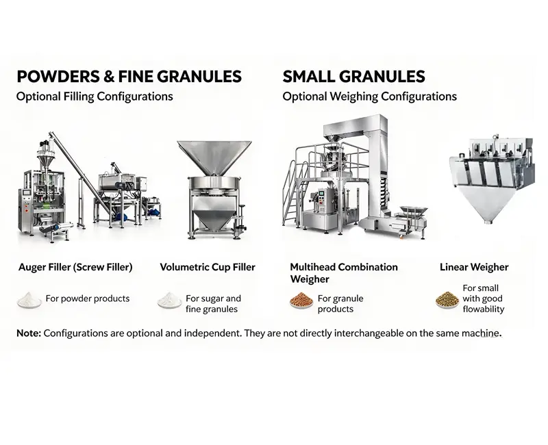 Packaging Machine Configuration Matching Equipment to Your Product