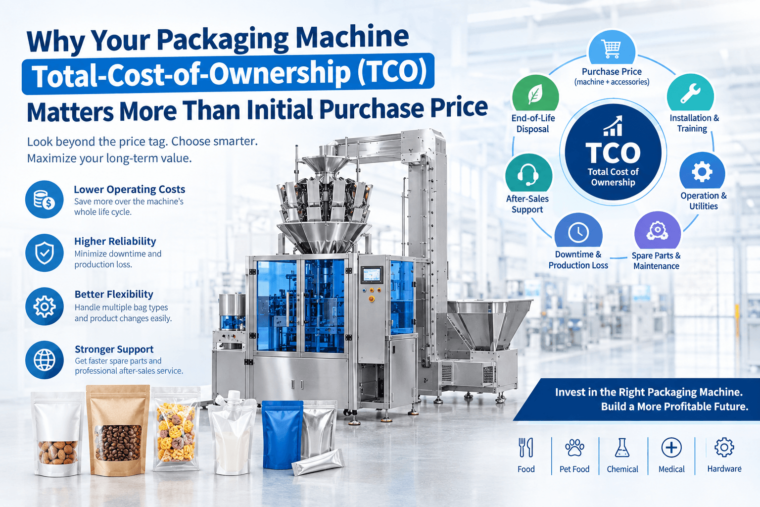 Why Your Packaging Machine Total‑Cost‑of‑Ownership (TCO) Matters More Than Initial Purchase Price 2 Why Your Packaging Machine Total%E2%80%91Cost%E2%80%91of%E2%80%91Ownership TCO Matters More Than Initial Purchase Price